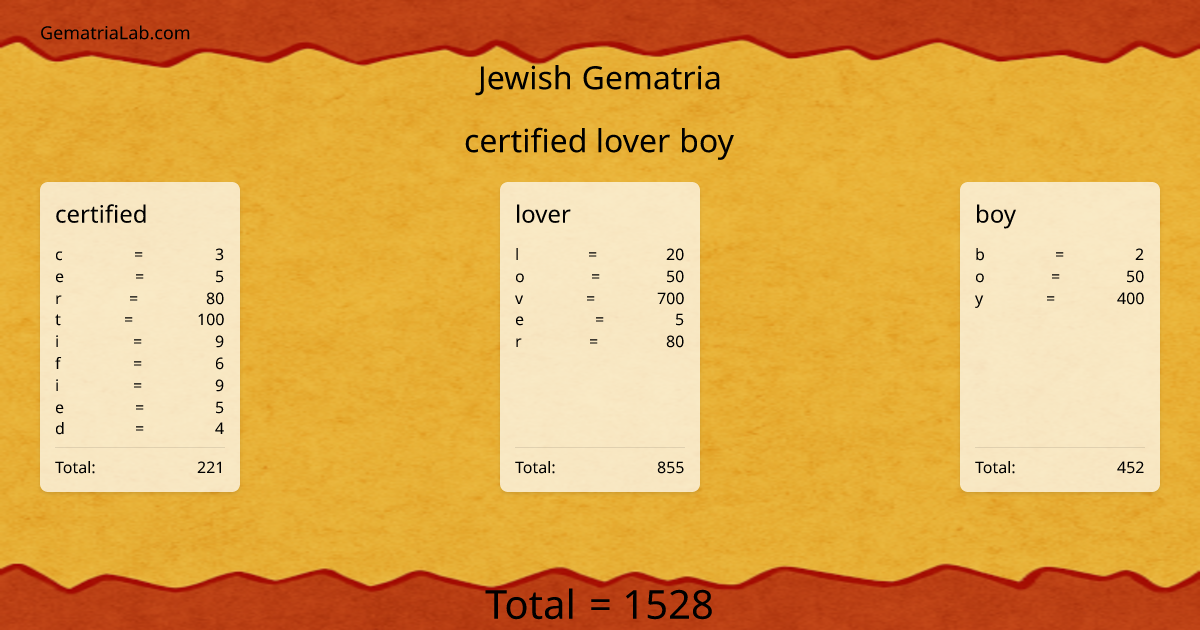 certified lover boy in jewish Gematria